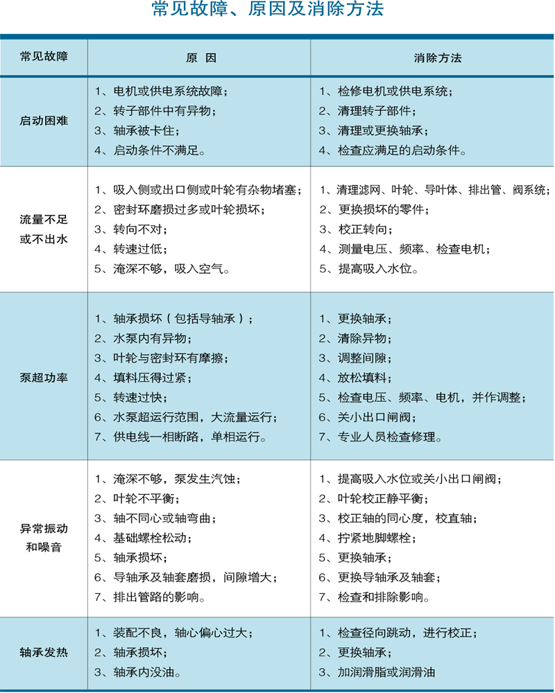 长轴泵常见故障及解决方案.gif